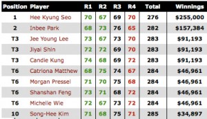 Double für Südafrika! Oosthuizen gewinnt European Tour in Andalusien, Ernie Els gewinnt Arnold Palmer Bay Hill in Florida