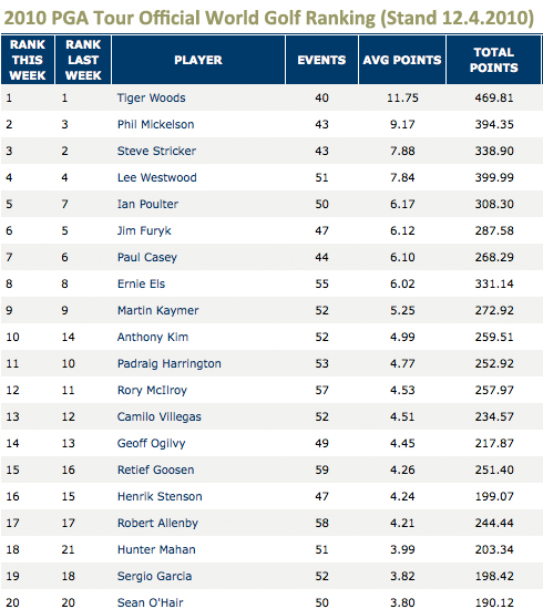 european tour golf standings