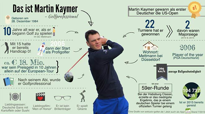 Martin-Kaymer-Golf