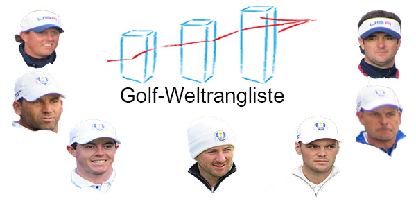 official Golf World Ranking - Golf Weltrangliste