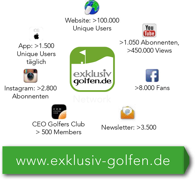 Golf-Media-Daten 