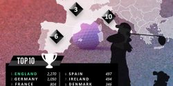 Deutschland ist das zweitgrößte Golfland in Europa nach …