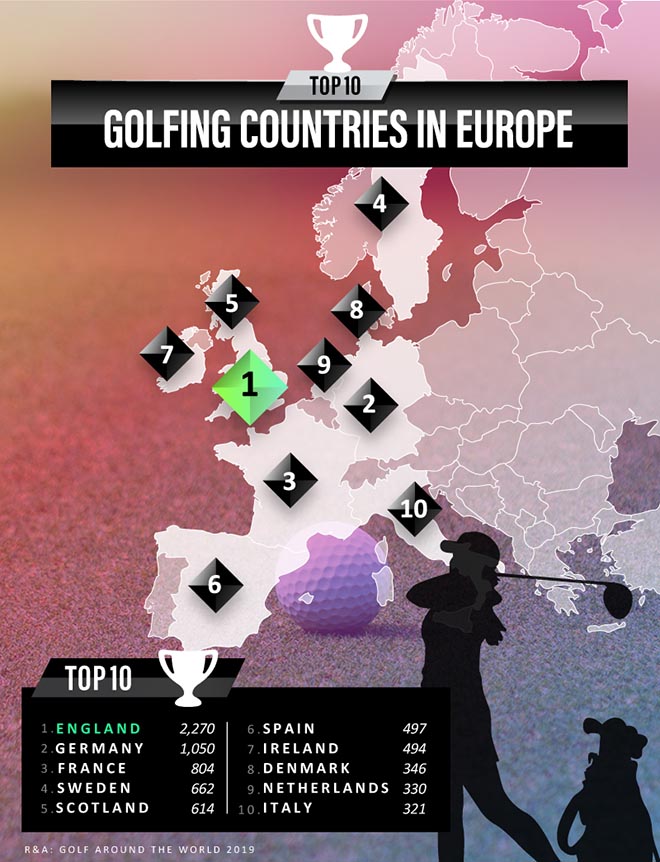 welches land hat die meisten golfplätze