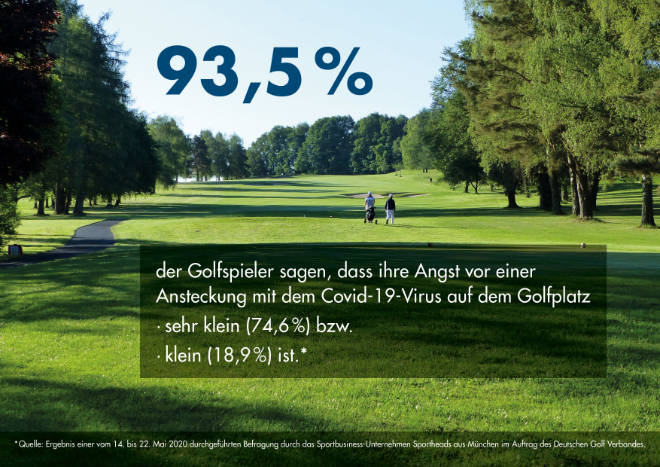 Wann öffnen in Bayern die Golfplätze nach dem Lockdown? – Exklusiv Golfen