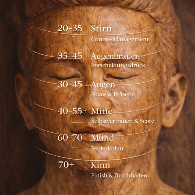 Gelassenheit außen, Dynamik innen: In der asiatischen Lehre ist das Gesicht ein Spiegel der inneren Balance - und ein Wegweiser für mentale Stärke im Spiel.