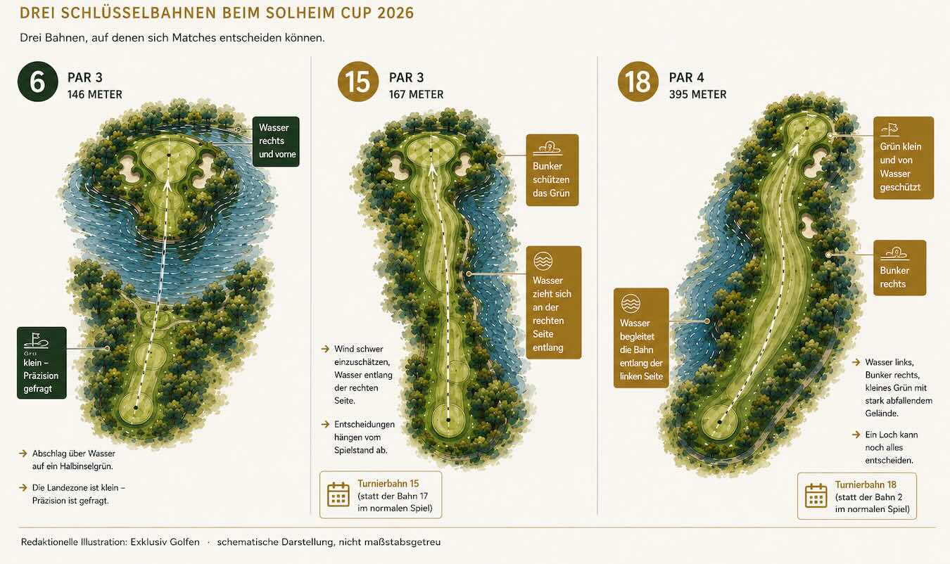 Schlüssellöcher beim Solheim Cup 2026
